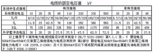 湘江草莓视频在线看黄色电缆主要电气参数计算